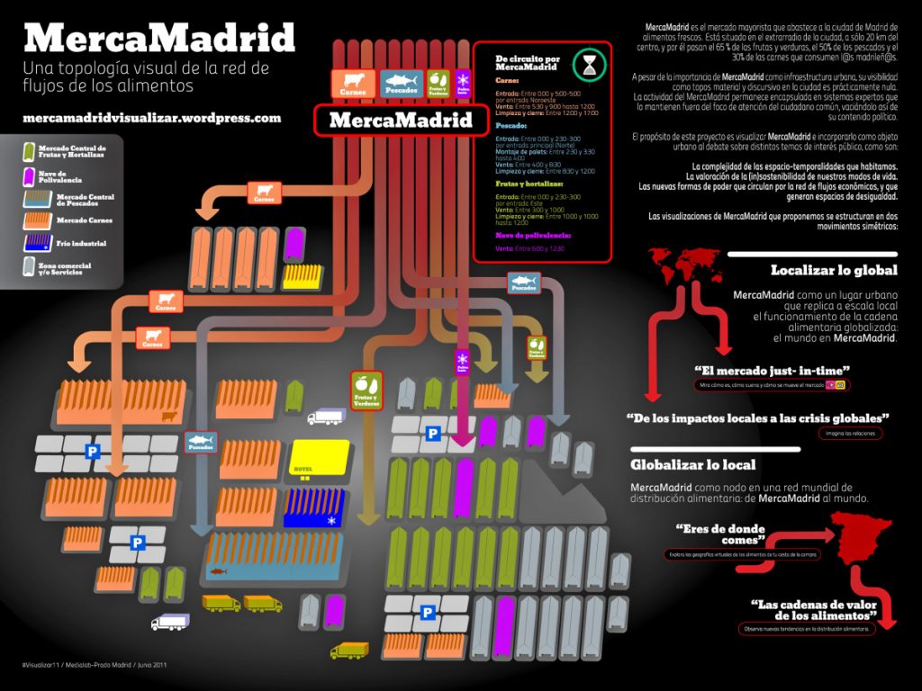 MercaMadrid Vallecas