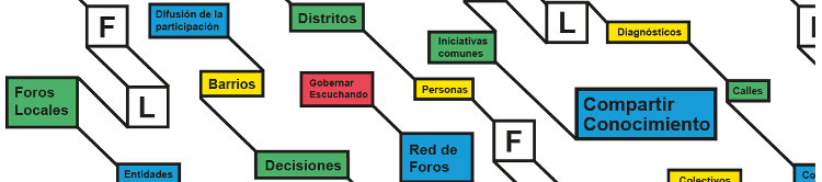 Foros locales Vallecas
