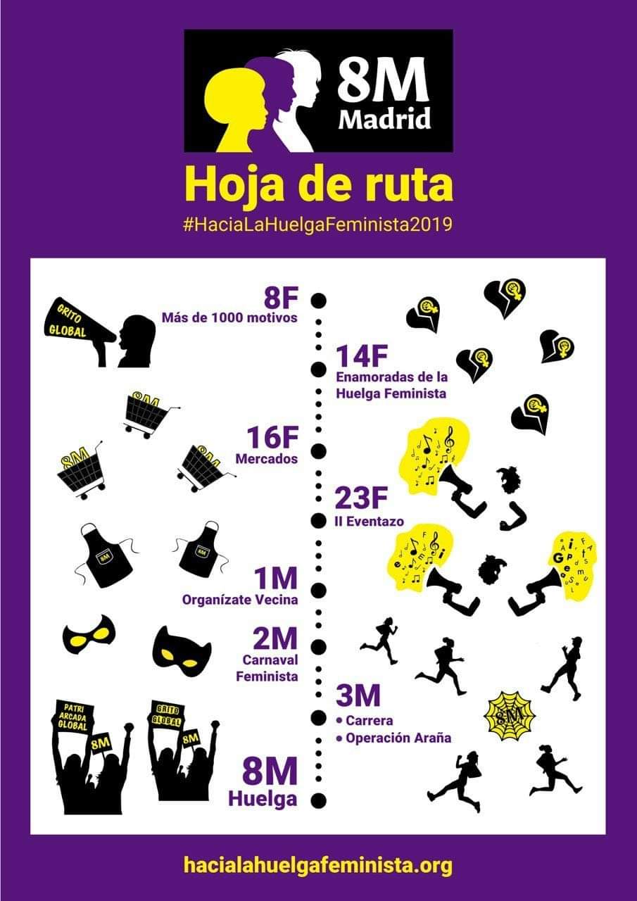 Hoja de ruta 8M 2019