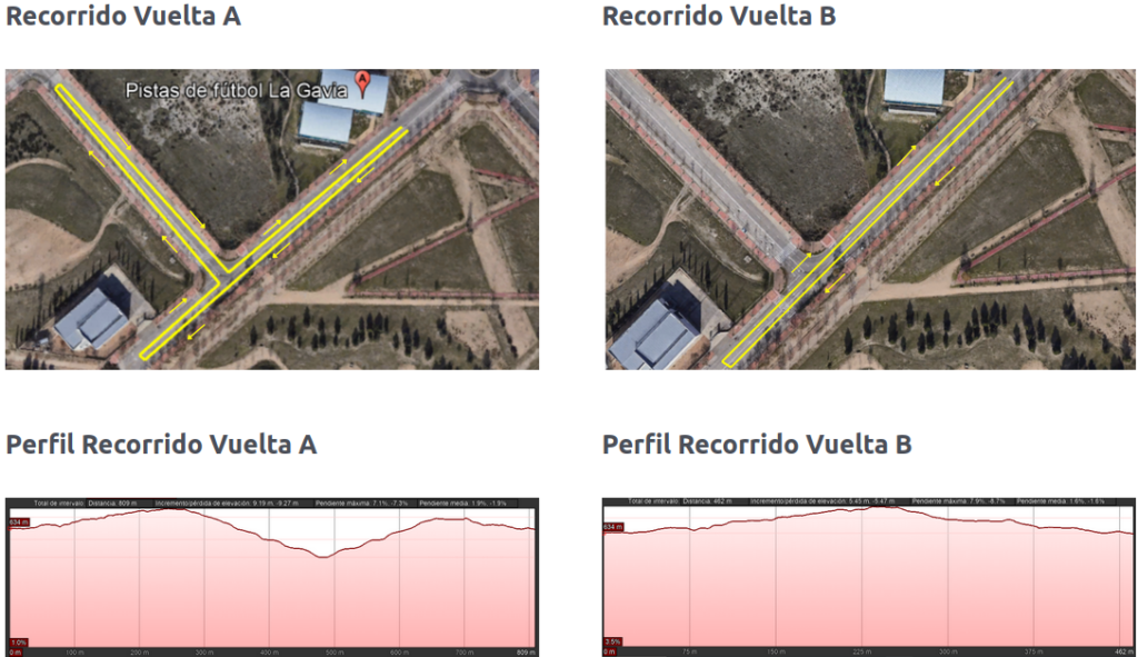 RECORRIDO Milla-Vallecas